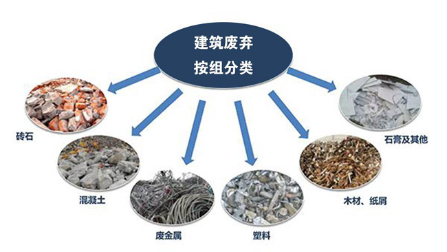 建筑垃圾筛分机,建渣建筑废料垃圾分拣处理设备