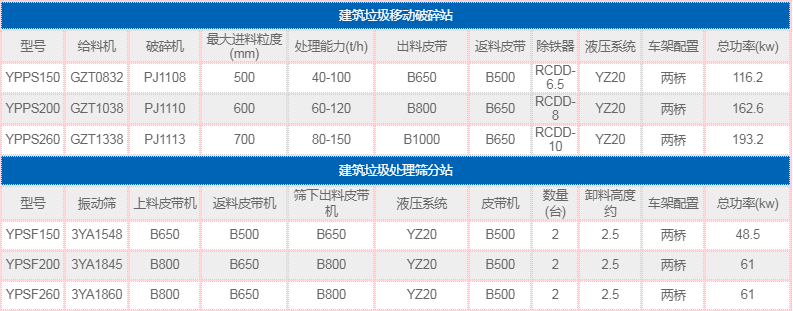 建筑垃圾分选机参数