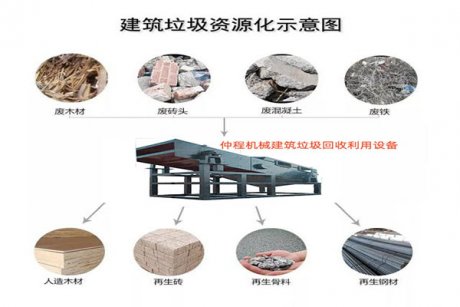 各省关于建筑垃圾回收利用的税收优惠政策”