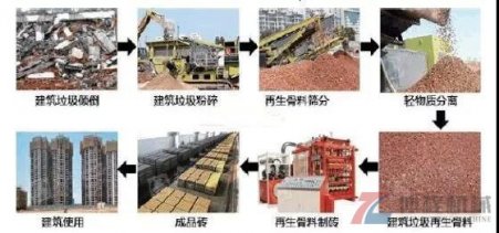 建筑垃圾再利用现场破碎及分选过程”