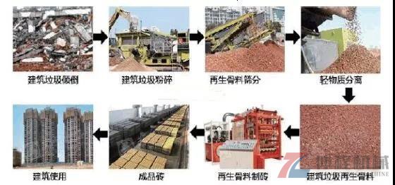 建筑垃圾处理流程图