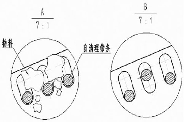 棒条筛