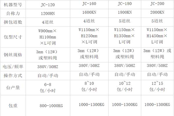 全自动液压打包机技术参数