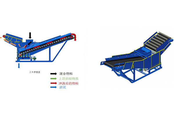 建筑垃圾轻物质分离器