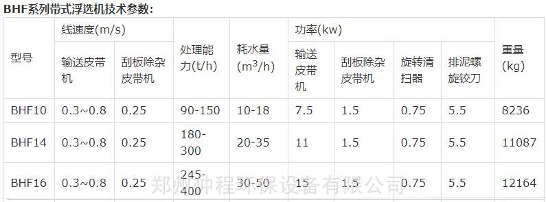 参数1