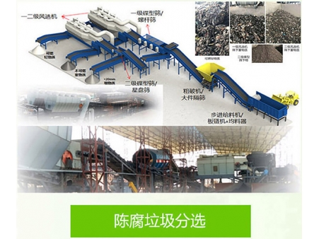 细谈陈腐垃圾筛分设备工艺流程”