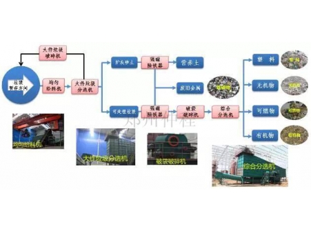 陈腐垃圾处理公司讲解陈腐垃圾处理解决方案”