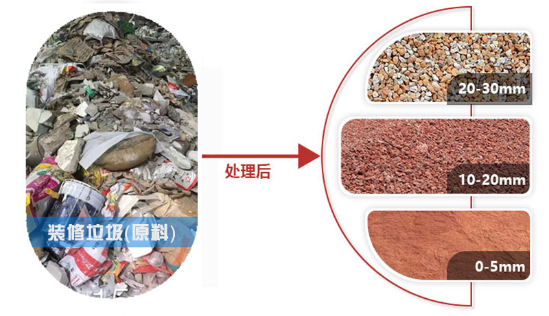 装修垃圾处理后