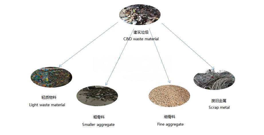 建筑垃圾分拣后的原料