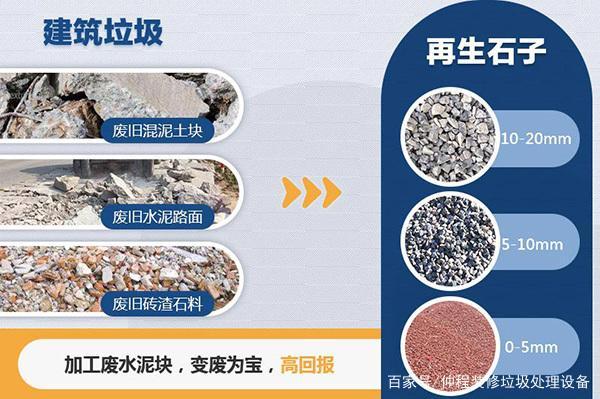 建筑垃圾再利用