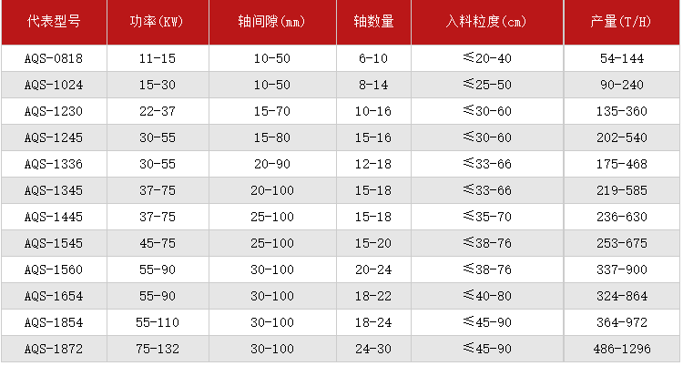 粘土泥石分离机技术参数