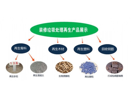 装修垃圾怎么处理?装修垃圾自动分拣线工艺流程”