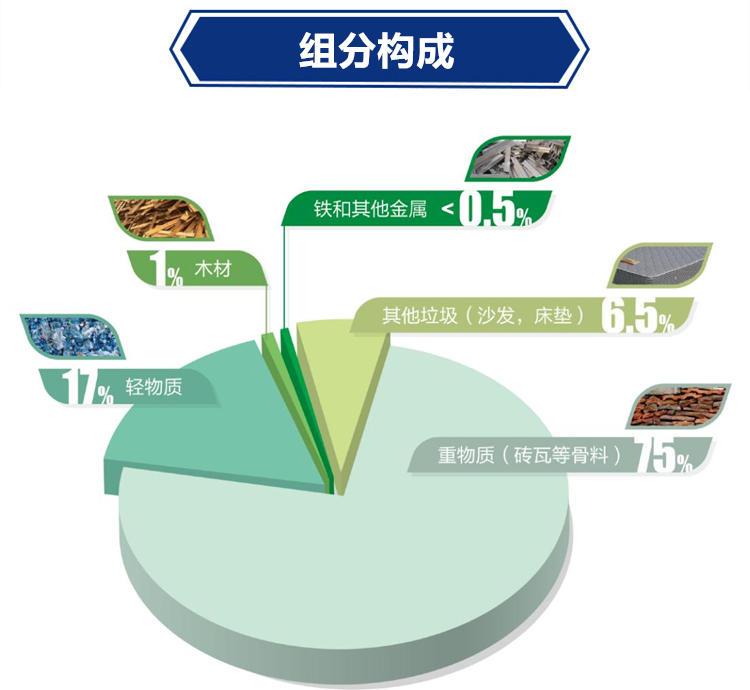 装修垃圾的构成