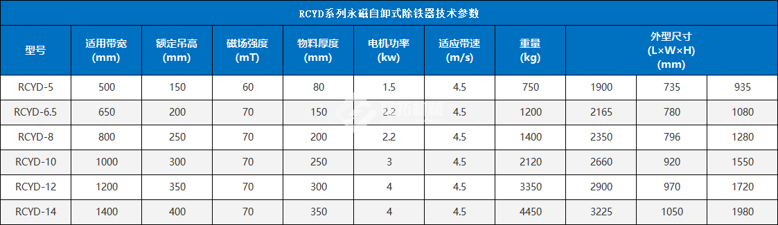 永磁自卸式除铁器参数