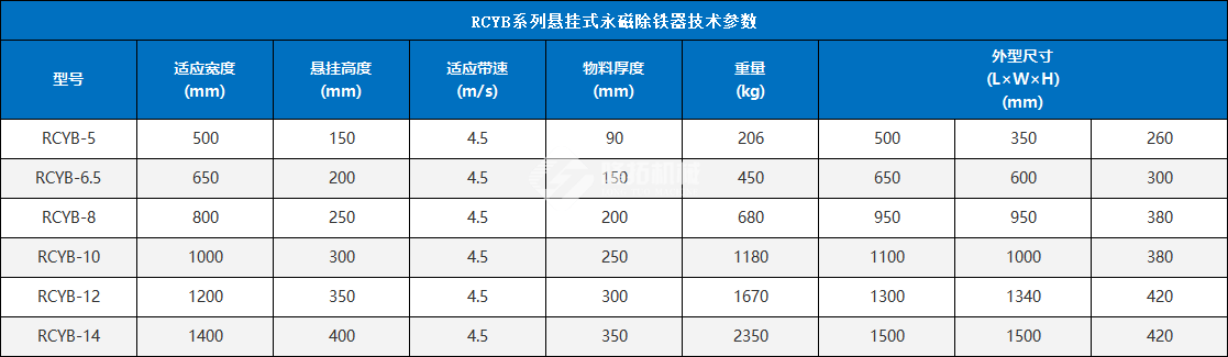 悬挂式除铁器参数