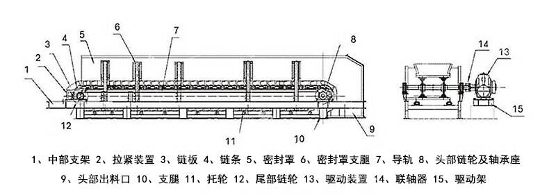 链板式输送机装配图图片