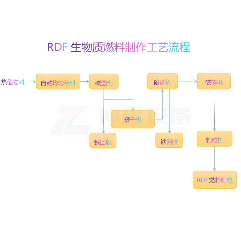 制棒机流程图